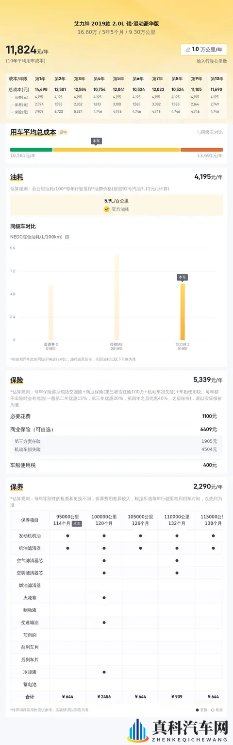 20款本田艾力绅，油耗低至5L，家用MPV新选择！-1