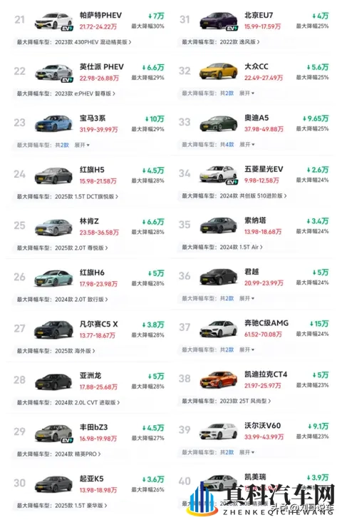 有点惨! 11月B级车迎来大降价,47款降幅超20%,雅阁第7,海豹第75-1