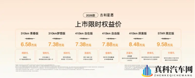 2026款吉利星愿全球上市 限时权益价6.58万起-1