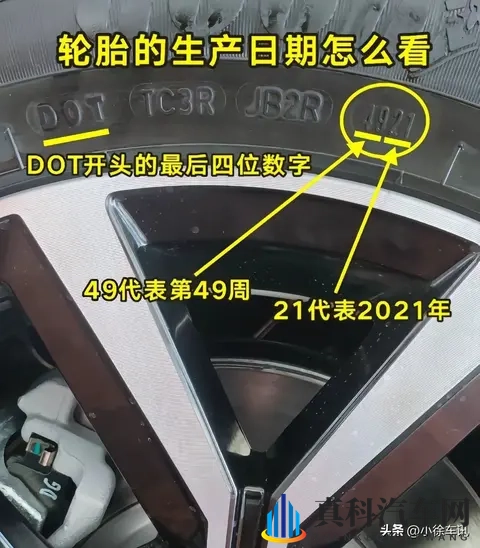 5,6年的轮胎,每年几千公里,花纹还很深,有点老化,用不用更换-2