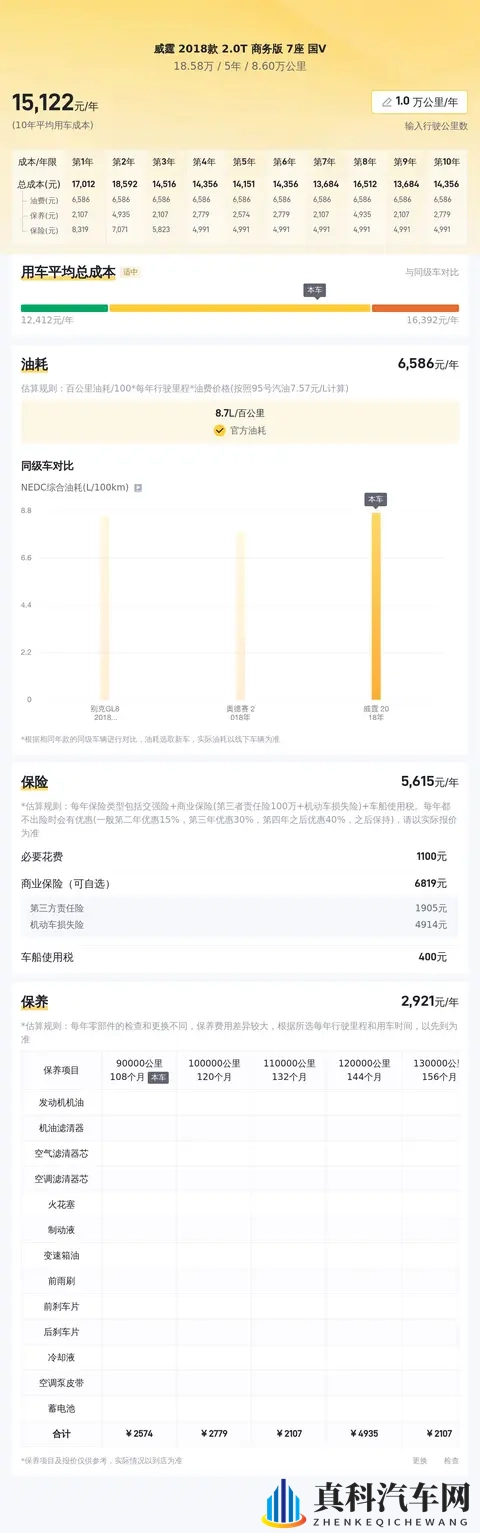 18万多拿下奔驰威霆,宜商宜家的MPV之选?-2