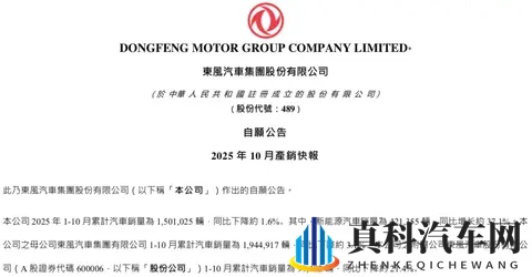 同比增长16%！东风集团最新销量发布-3