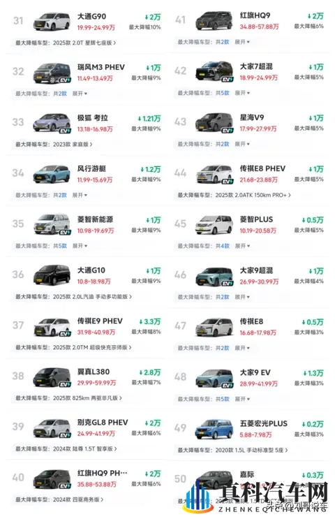 太难了！最新MPV降价榜，最高降幅38%，奥德赛、格瑞维亚进前10-2