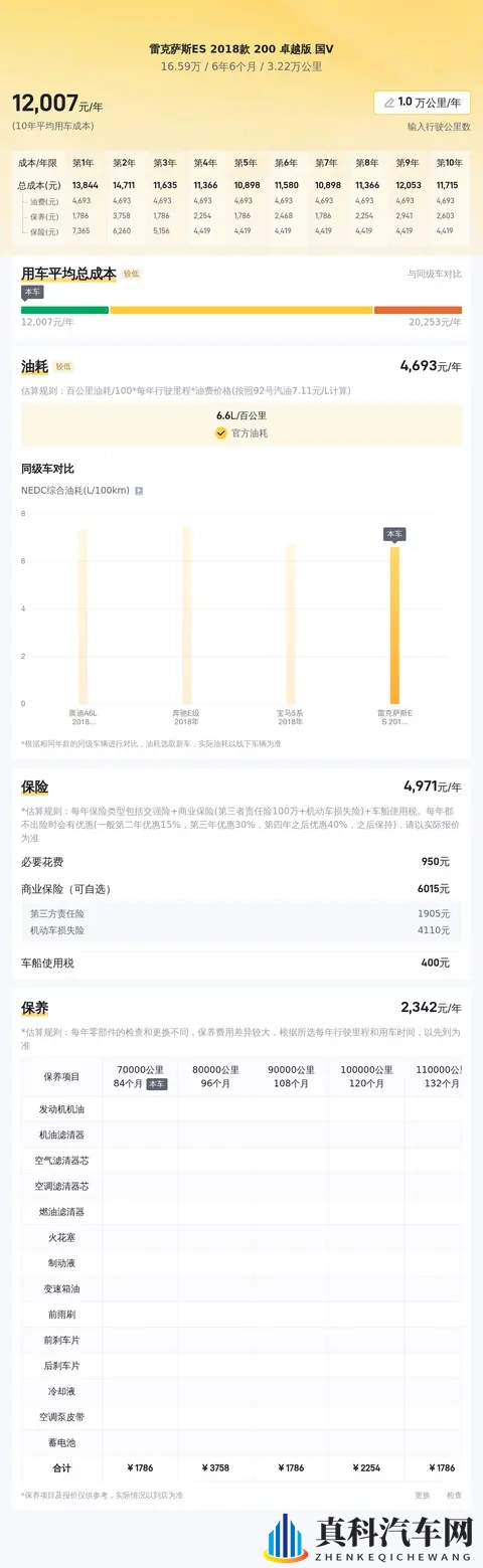 16万多拿下雷克萨斯ES,2018款,3万公里,宜商宜家!-1