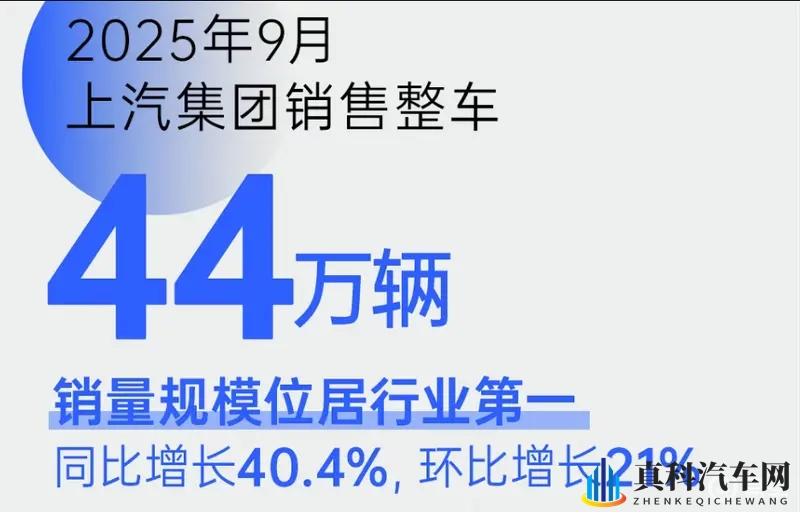 上汽“金九”销量增长40%-1