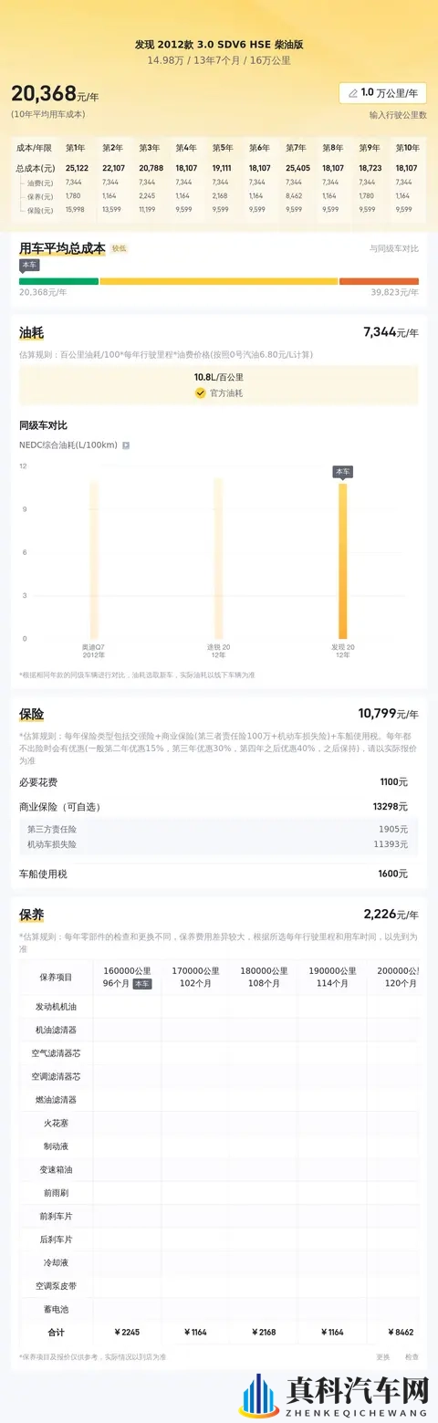 15万拿下路虎发现，柴油HSE带你诗和远方？-2