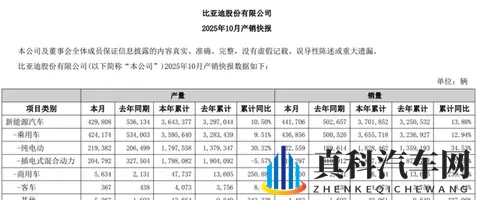 销量下滑、利润缩水!比亚迪被“价格战”背刺了-1