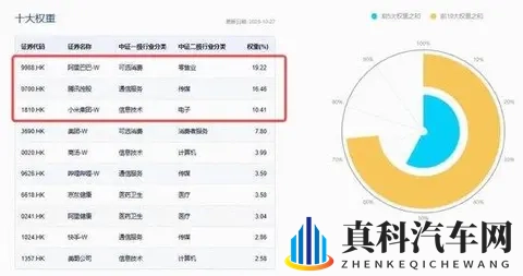 登顶全球增速最快车企,10月交付量突破4万,小米集团涨超4%!百亿港股互联网ETF(513770)溢价涨逾1%-1
