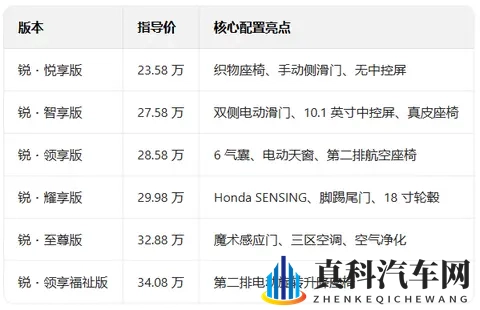 2026款奥德赛：6个版本配置详细横评，看完不踩坑-1