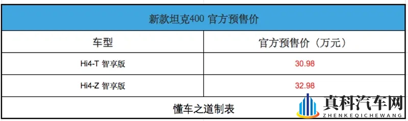 新款坦克400预售，搭载激光雷达，后排娱乐屏-1