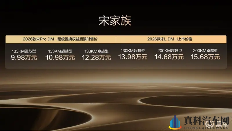 2026款双宋上市9.98万起，纯电续航干到200公里！-1
