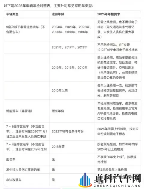 汽车年检时间最新规定~-1