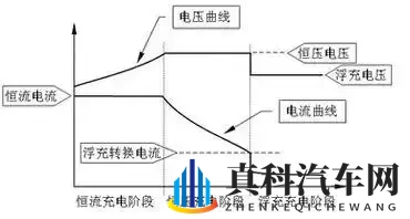 电动车低温续航缩水？原因+3类耐低温电池推荐-2