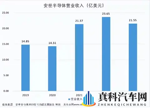 安世半导体风波,谁是得利的渔翁?-1