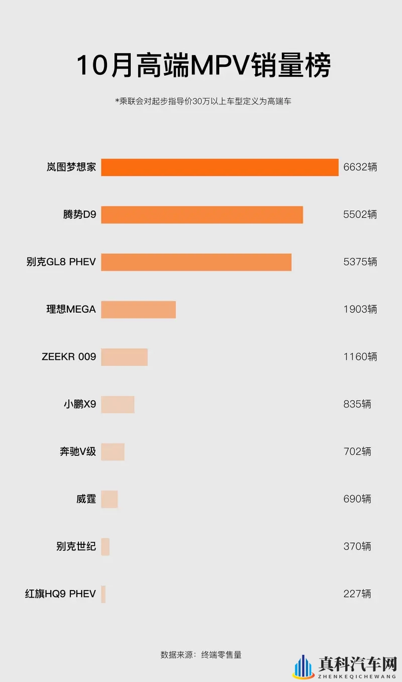 岚图梦想家:以实力改写高端MPV市场格局-1