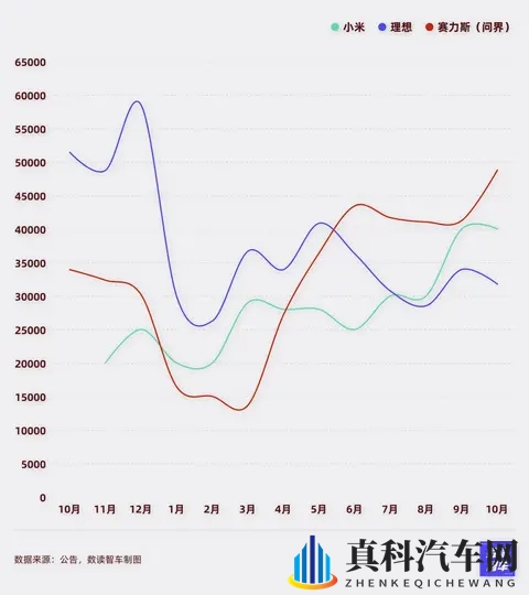 理想起火，小米陷车门质疑，10月国产新能源进入增量拐点-1