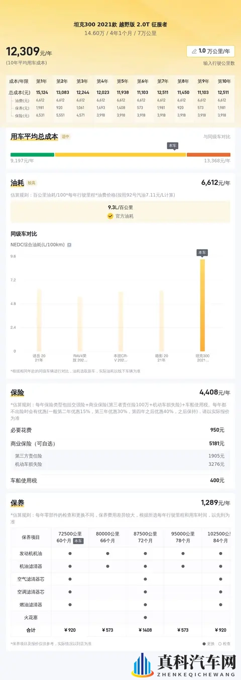 #二手车推荐#15万内拿下硬派越野，21年坦克300，带你征服山河-3