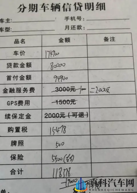 手把手教你破购车迷局：“权益”背后的真相与陷阱在哪里？-1