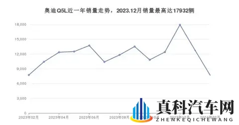 2026款奥迪Q5L竟能预知红绿灯？燃油车首次搭载Car2X黑科技-3