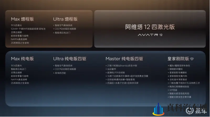 十项全新升级 阿维塔12 四激光版开启预售-1