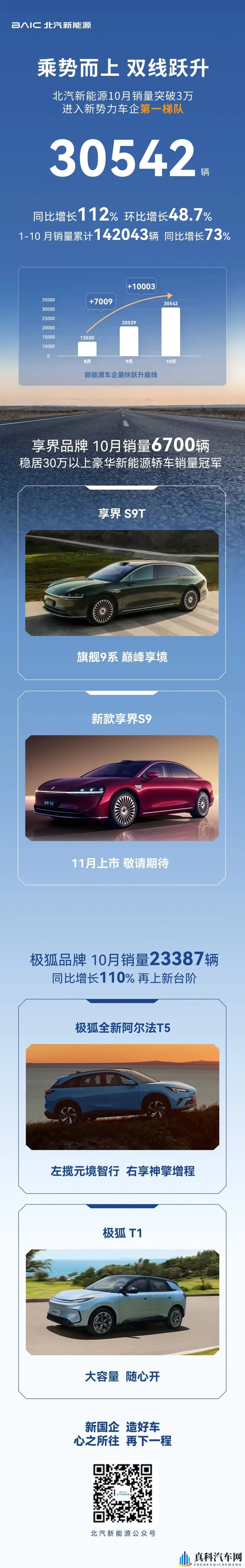 新国企玩明白了！极狐10月狂卖2万-1