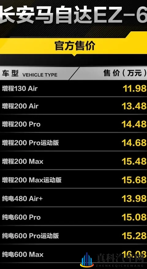 降2万还卖不动?马自达EZ-6打骨折,9月只卖972台的真相-2