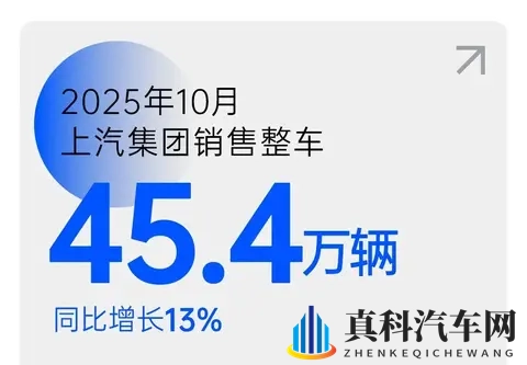 10月新能源销量成绩出炉：比亚迪屠榜，零跑称王-3