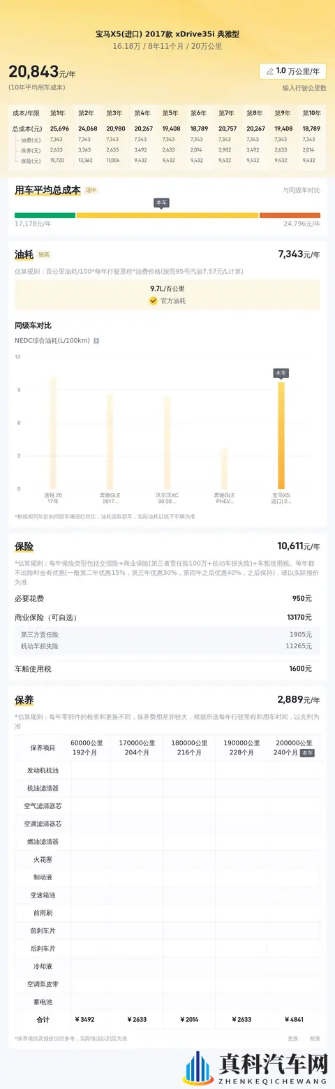 六年宝马X5，表显20万公里，16万多就能拥有？-2