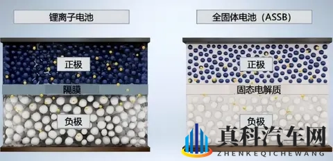 中日韩三国全军覆没！固态电池布局10多年，为何还不能实现量产？-1