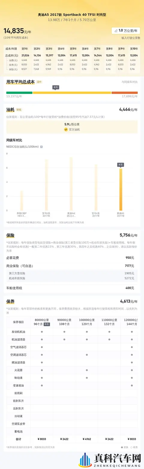 13万多拿下奥迪A5，溜背造型，圆你一个轿跑梦！-3