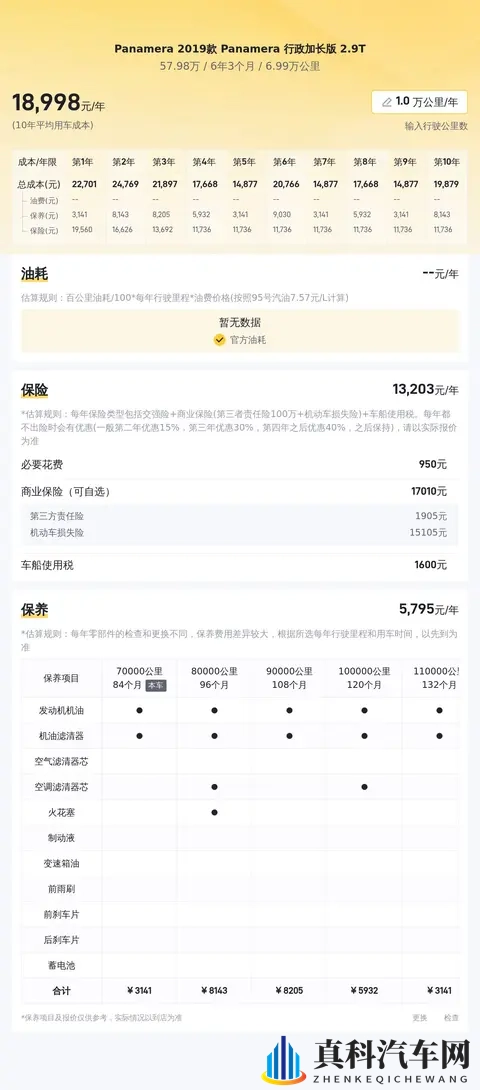58万拿下行政级享受!二手保时捷Panamera29T香不香?-3
