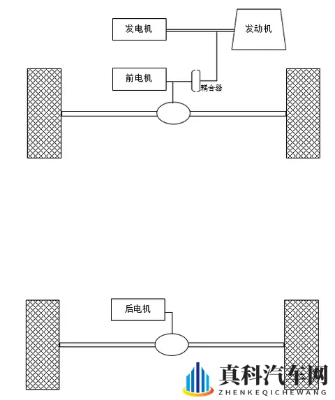为什么都是混动华为理想只能做增程而不能跟比亚迪一样做直驱插混-2