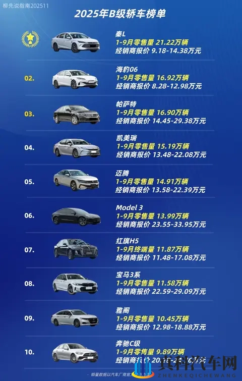 中国销量排第一的B级轿车：今年还没过完，累计销量已超21万台-3