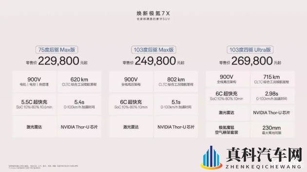 GaY男男 免费网站软件：家用SUV选购指南,五大关键点解析-2
