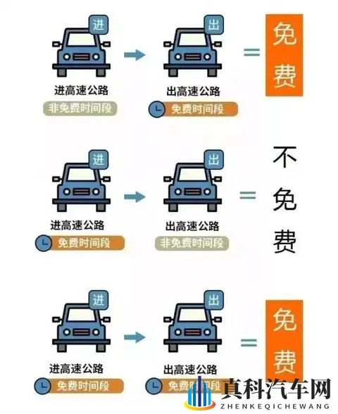确定了：浙A_D_E_F_H_J_M等车主，此范围内高速免费！-2