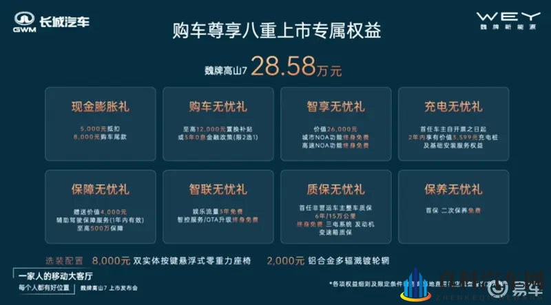 “一家人的移动大客厅”，魏牌高山7上市，售28.58万元-1