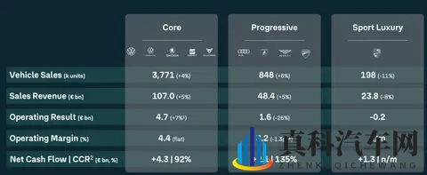 大众集团2025年三季度：利润大幅下降，中美市场承压-1