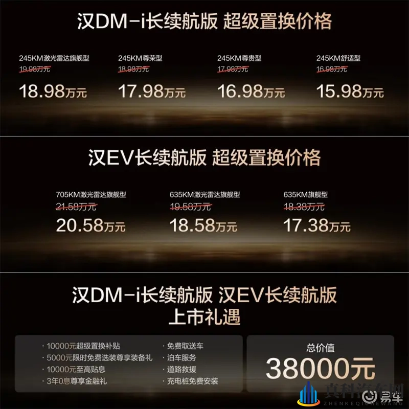 比亚迪汉长续航版，以技术硬实力重塑中高端轿车价值标杆-1