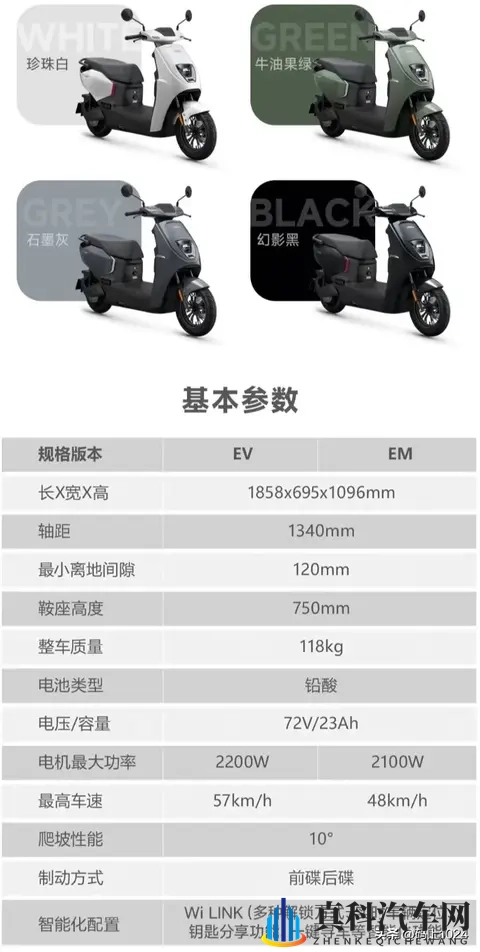 5399元起！五羊本田电摩U-be+发布：极速57km_h，续航65km-2