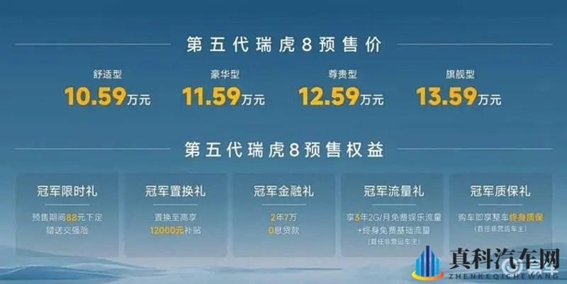 10.59万起！第五代瑞虎8预售-1
