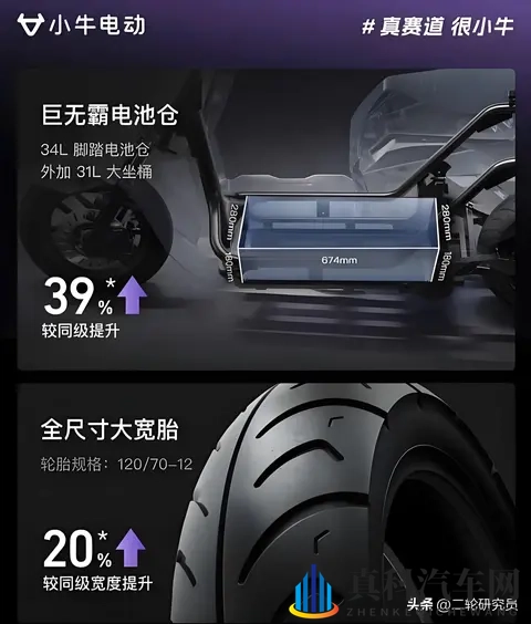 小牛FX全新配色登场,这3大硬伤你能接受吗?-1