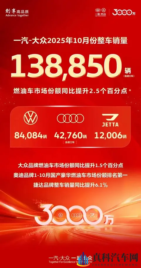 一汽-大众10月销量分析，燃油车市场占比提升的短期观察-1