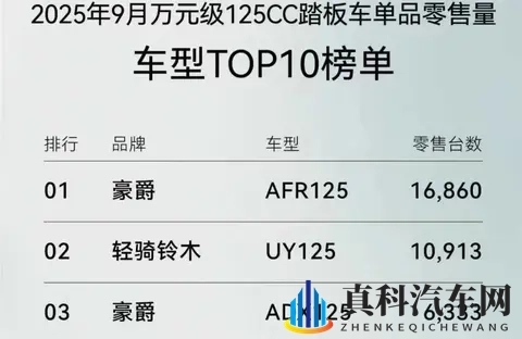 125和150cc高销量踏板车,分享及解读!-3