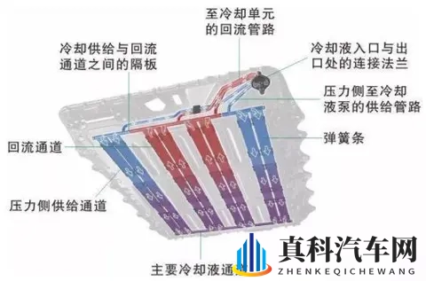 冷却液还和腐蚀有关系？为什么它会影响汽车安全-2