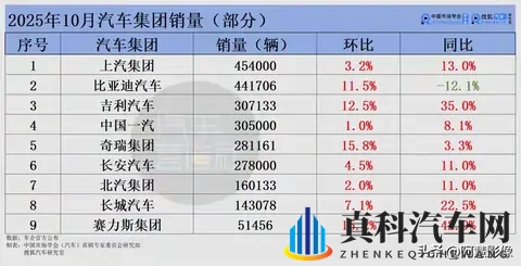 车市大洗牌！比亚迪跌下神坛，吉利狂飙，新势力杀疯了！-1