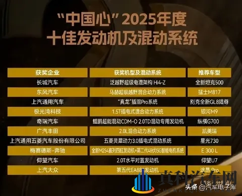 2025十佳新能源汽车_发动机及混动系统(品牌、机型、车型一览)-2
