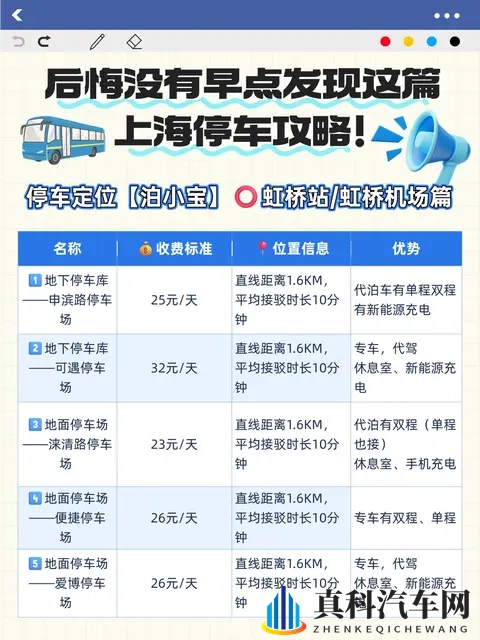 上海的机场和高铁站的停车场信息费用一览-1