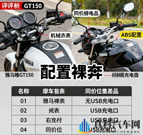 没ABS还卖13万 雅马哈GT150停产不意外 好发动机救不了配置裸奔-1