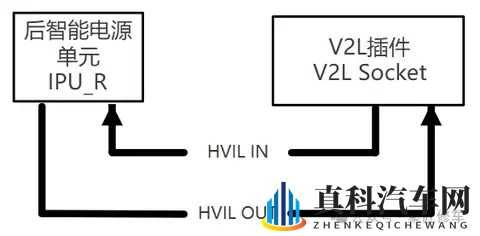 蔚来ET9电动架构和控制_高压安全_车辆互锁系统专业解析讲解-2