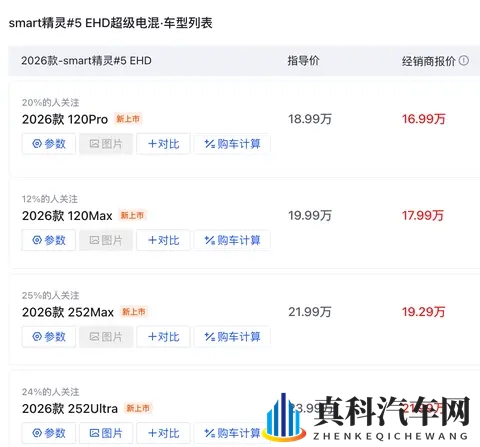 告别 小精致!smart 精灵#5 EHD轴距 29 米,亏电油耗 44L + 零百 69 秒-1